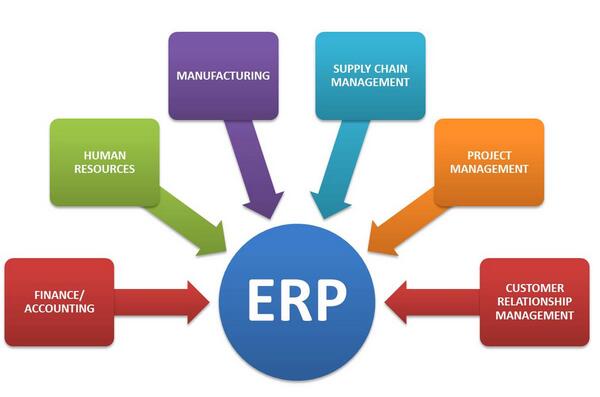 ERP,数据收集,基础数据