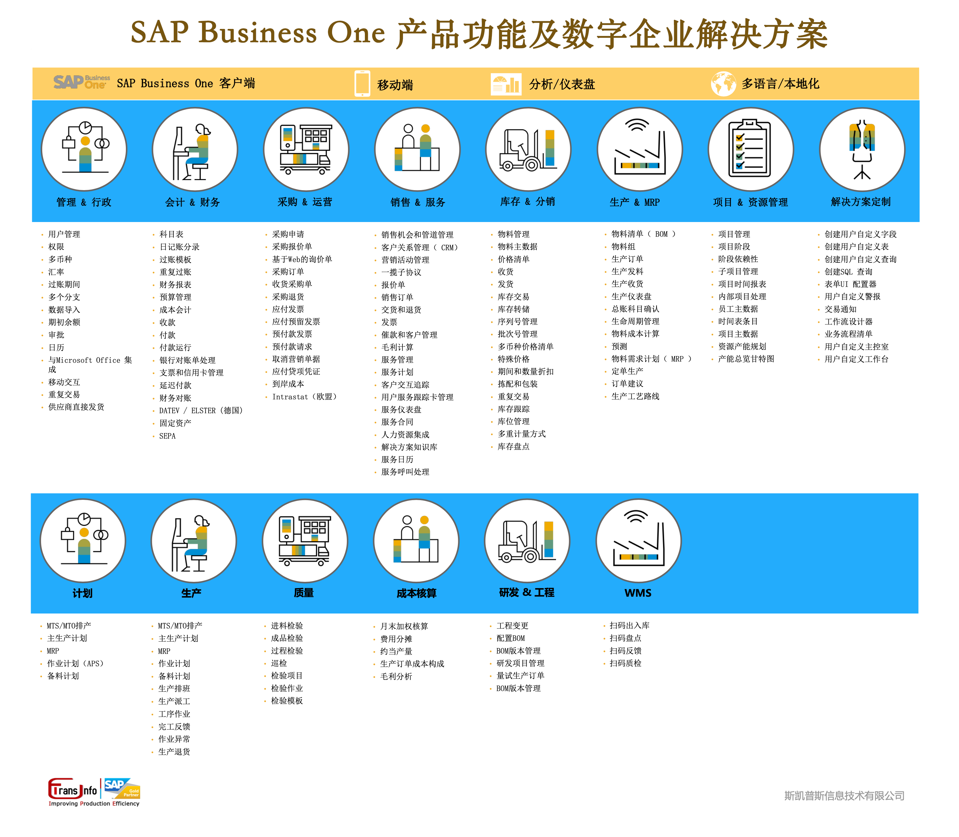 深圳SAP,SAP软件,深圳ERP